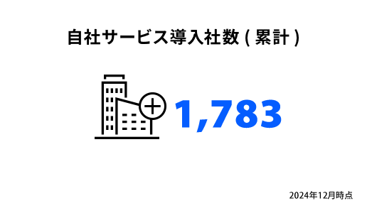自社サービス導入者数（累計） | 1,543