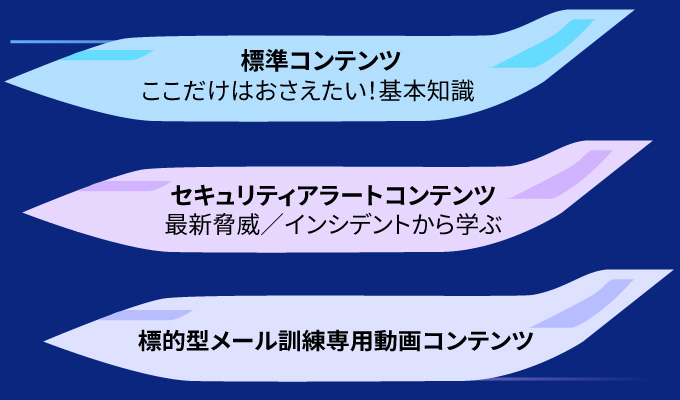 【標準コンテンツ】ここだけはおさえたい！基本知識 | 【セキュリティアラートコンテンツ】最新脅威／インシデントから学ぶ