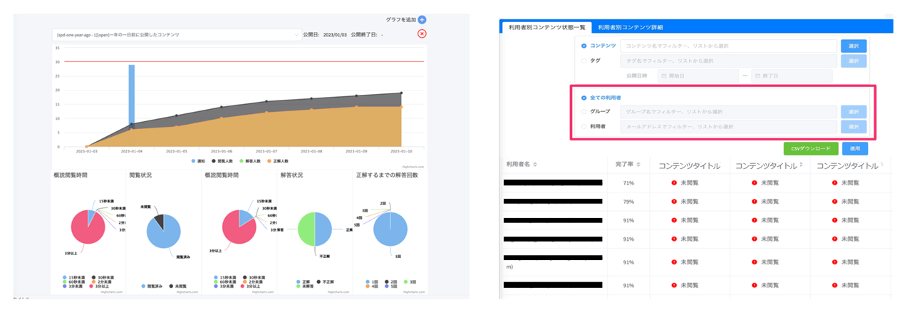 SPC Leak Detection利用者受講状況イメージ