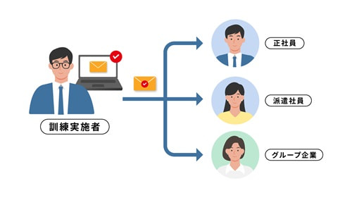 Basic通数プラン