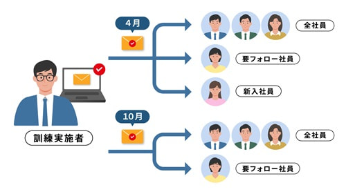Basic無制限プラン