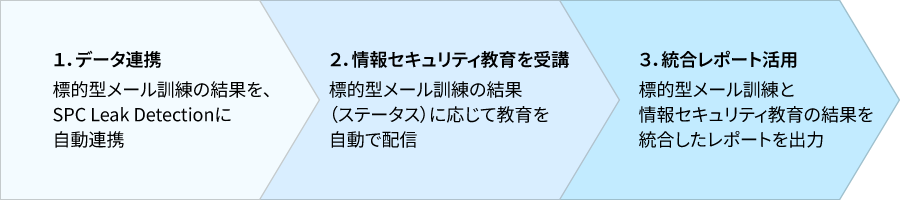 連携イメージ