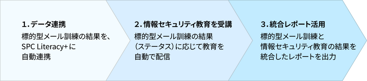 連携イメージ