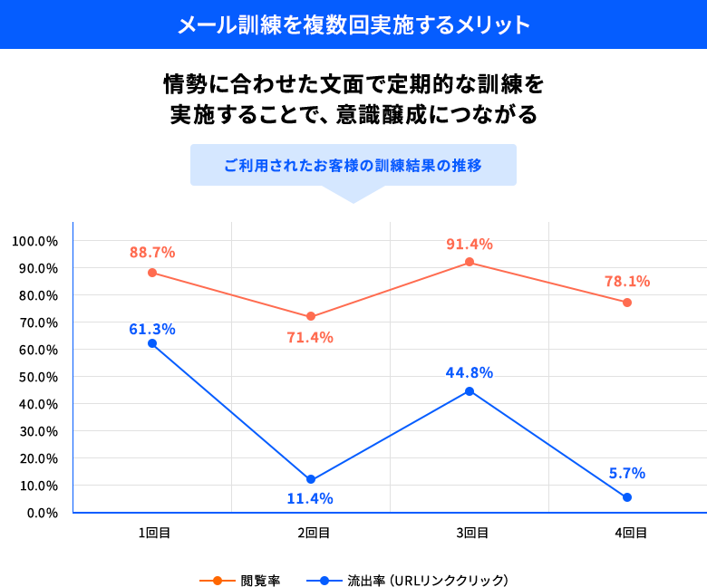 訓練結果のグラフ